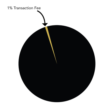Transaction Fee
